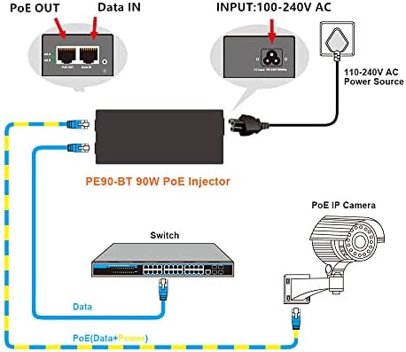 Hyn@net pe90-bt | 90W Gigabit Ultra Poe ++ מזרק, 56 וולט כוח על מתאם Ethernet, עומד עם IEEE 802.3BT/AT/AF,